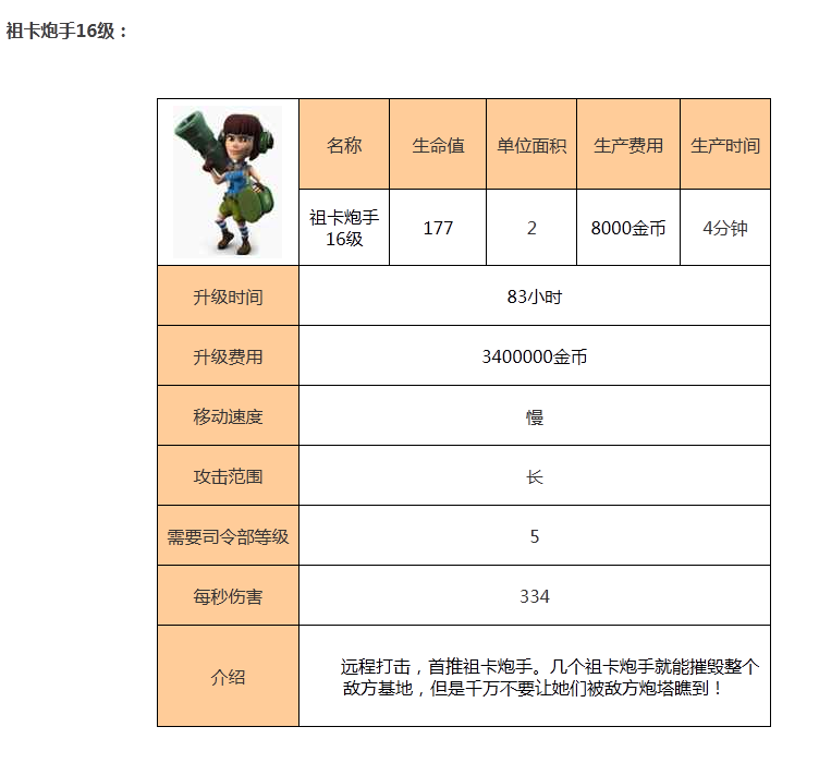 海岛奇兵海滩混战祖卡炮手级介绍大全