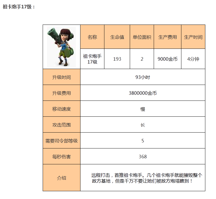 海岛奇兵海滩混战祖卡炮手级介绍大全