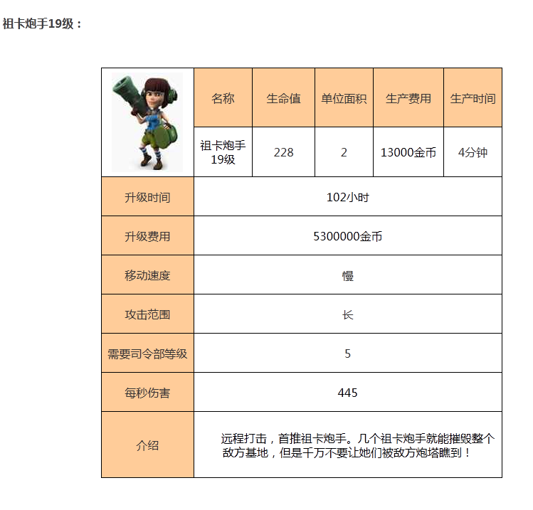 海岛奇兵海滩混战祖卡炮手级介绍大全