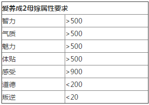 爱养成2男生版母嫁结局攻略