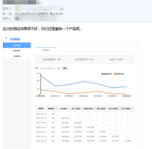 从手游发行的"宿命"看现下浮躁的手游行业之殇!png