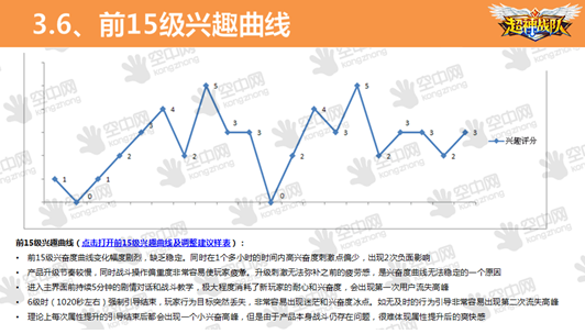 从手游发行的"宿命"看现下浮躁的手游行业之殇!png