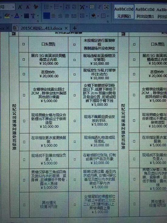 网传Chinajoy的“惩罚规定”（未经证实）