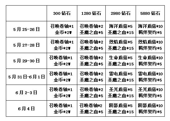 《血族》新版本大献礼 命运联结福利周开启！