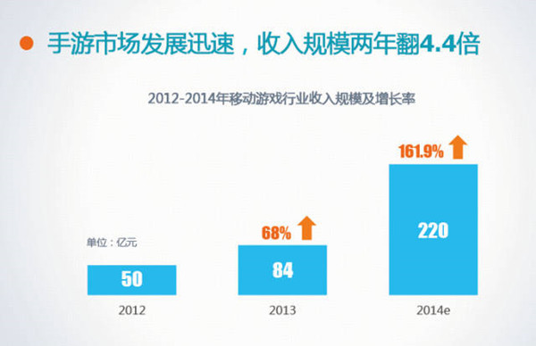 2015，崛起的中国游戏产业迎来最好时代