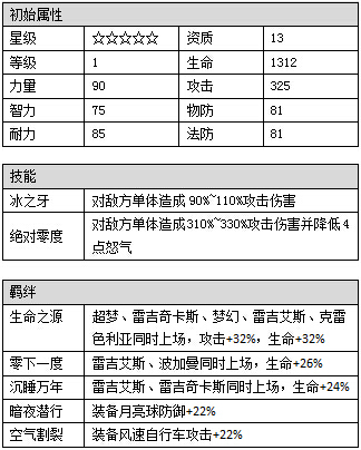 宠物小精灵XY奇幻水晶精灵:雷吉艾斯图鉴