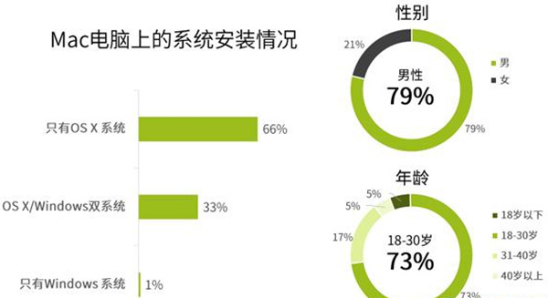 斩获0S商店免费榜第三 《我叫MT》Mac版如何玩转市场