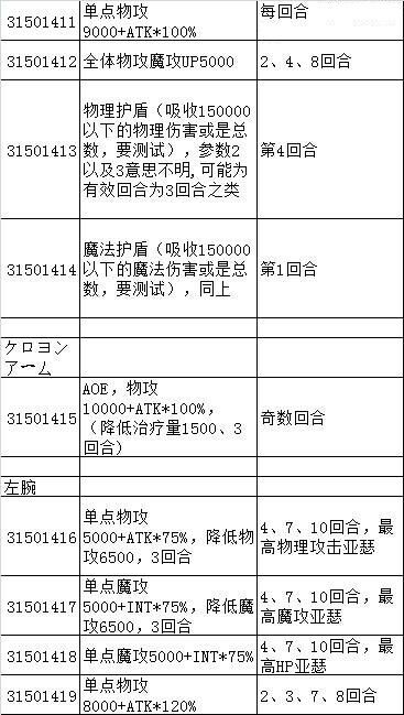 《乖离性百万亚瑟王》超弩级风提督怎么打