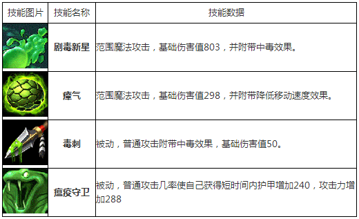 刀塔帝国剧毒攻略剧毒教你完美加点技能分享