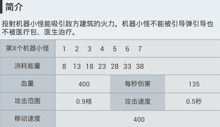 《海岛奇兵》攻击道具机器小怪数据查询