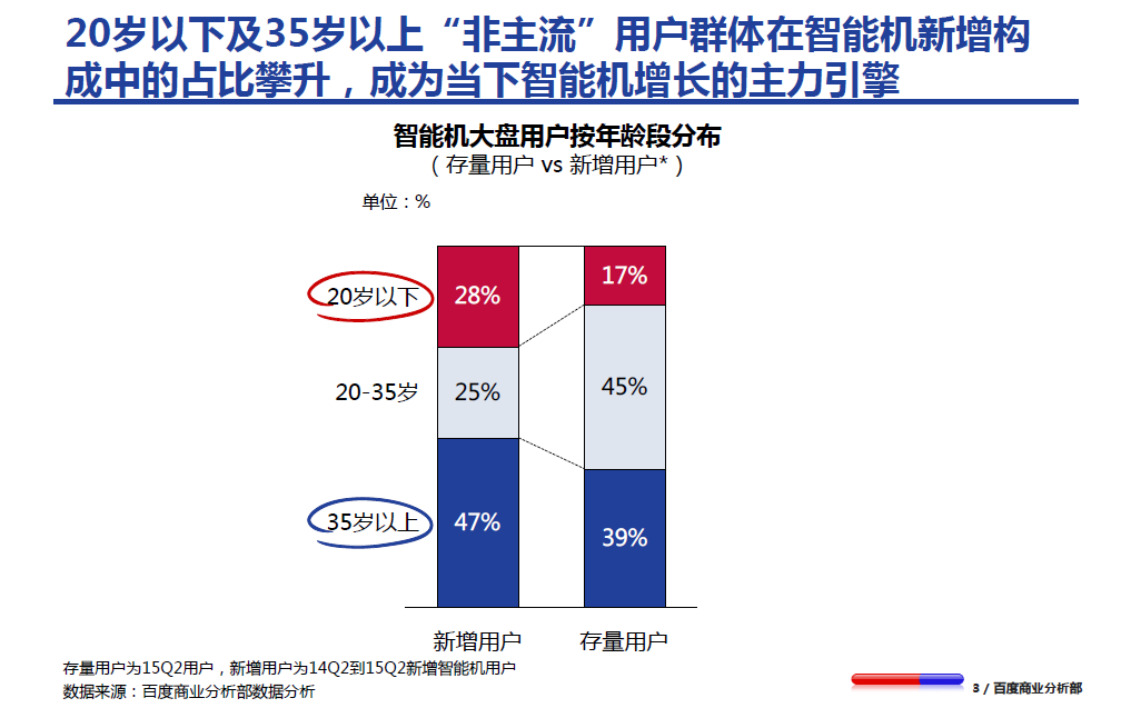 手游分析报告：百度移动游戏助力瞄准手游新势力