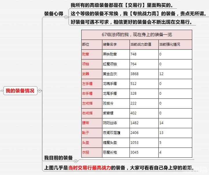 《热血传奇》手机版67级法师心得