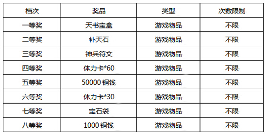 《全民斗西游》跨服王者争霸赛预热活动