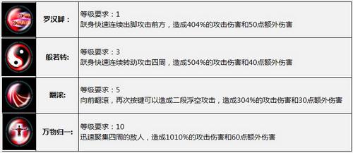 《太极熊猫》三大职业 叫你完美上手