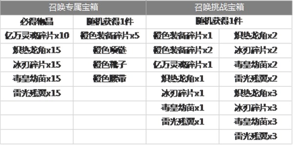 龙与精灵召唤BOSS玩法技巧分析