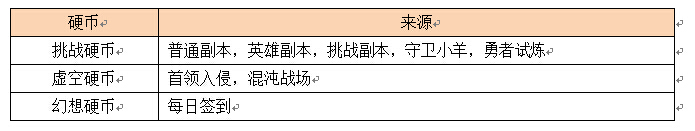 赢在起跑线《幻想编年史》资源一哥速成攻略（一）