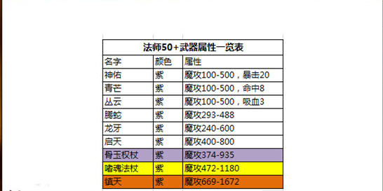 《热血传奇手机版》装备搭配 法师篇