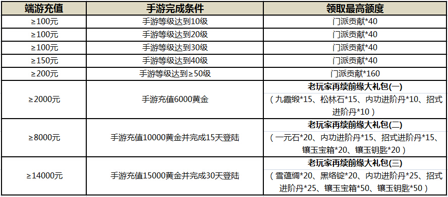 端游手游齐互动 九阴真经手游明日iOS限免推双端福利