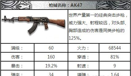 《全民突击》AK47详细使用技巧