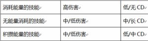 踏上王者之路《幻想编年史》系统官方攻略