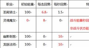 踏上王者之路《幻想编年史》系统官方攻略