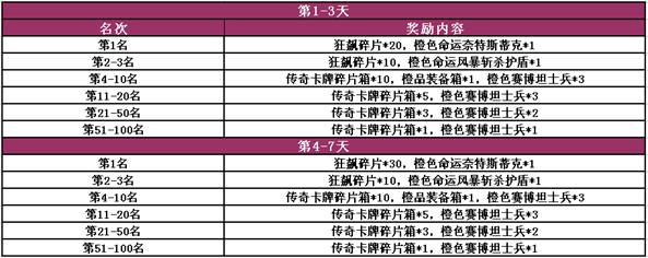 "报告，通天晓归队!" 《变形金刚前线》超值福利助阵登场