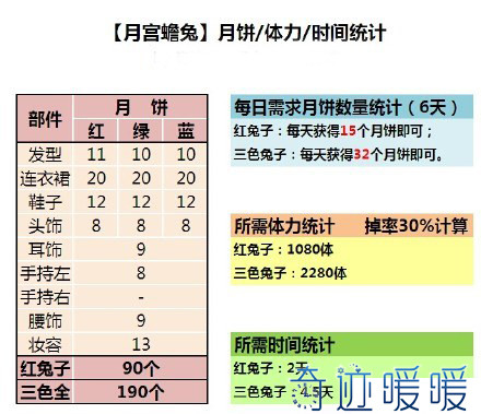 《奇迹暖暖》中秋节月宫蟾兔套装平民制作心得