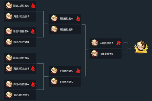 进击的武道会 《锤子三国》定档9月30日公测