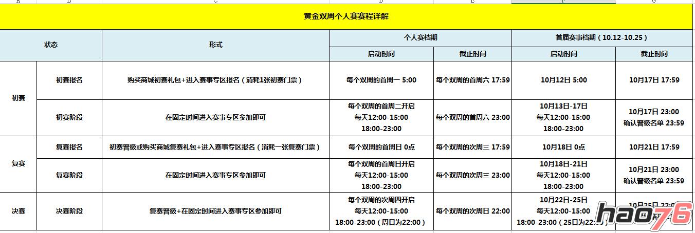 《全民超神》黄金双周赛全面开启，赛程赛制详解