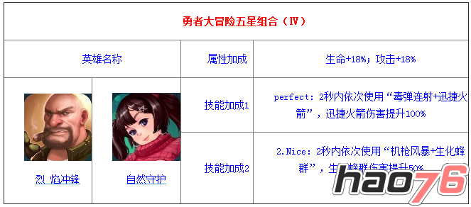 《勇者大冒险》新手平民组合TOP3推荐