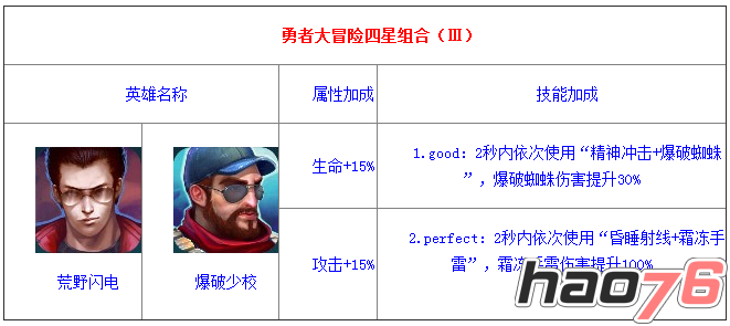 《勇者大冒险》新手平民组合TOP3推荐