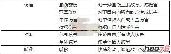 《功夫少林》技能系统解析攻略