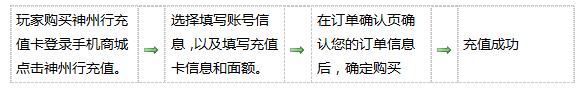 《关门放吕布》充值更多选择