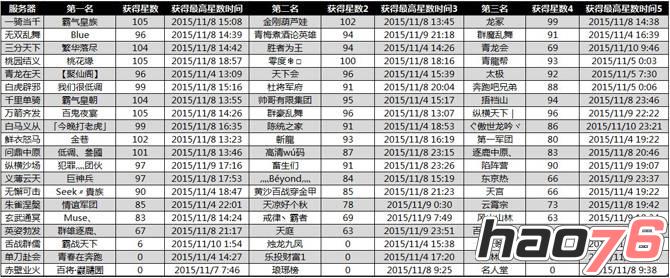 百将行1月10日苹果排行榜巨像征讨军团