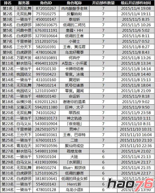 百将行1月10日苹果排行榜巨像征讨军团