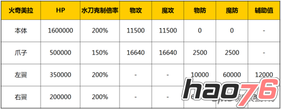 《乖离性百万亚瑟王》强化火奇美拉攻略前瞻