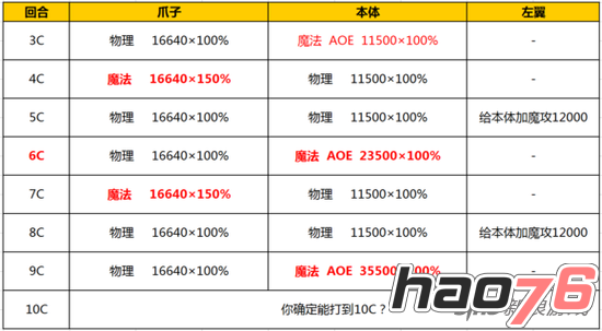 《乖离性百万亚瑟王》强化火奇美拉攻略前瞻