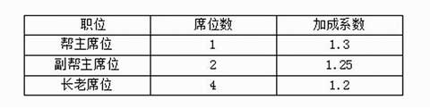 二、经验收益