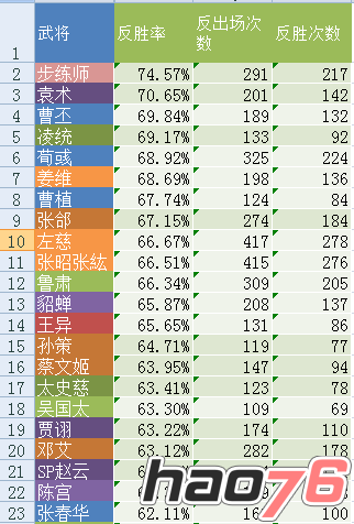 《三国杀》人物介绍之步练师篇