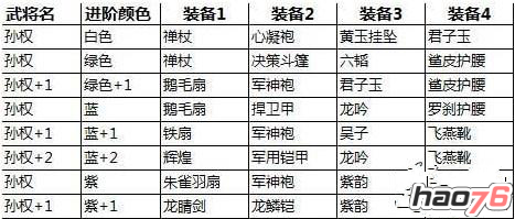 《关门放吕布》新版本武将孙权分析