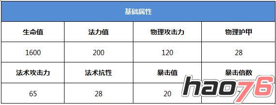 战龙之刃手游攻略：东吴太祖之孙权(图鉴)