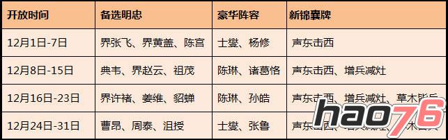  全新“忠胆英杰”模式 豪华阵容共畅享