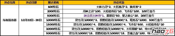 圣诞狂欢熊猫献礼 太极熊猫活动来袭