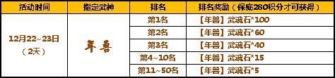 圣诞狂欢熊猫献礼 太极熊猫活动来袭