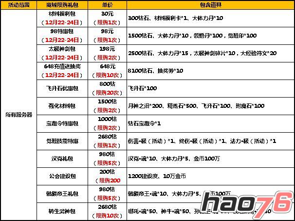 圣诞狂欢熊猫献礼 太极熊猫活动来袭