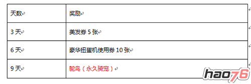 《冒险岛手游》双蛋期间活动汇总一览