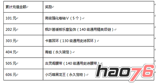 《冒险岛手游》双蛋期间活动汇总一览