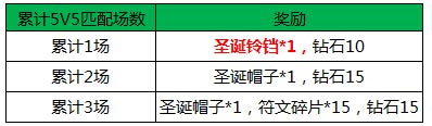 《王者荣耀》圣诞节活动集锦 一大波福利来袭