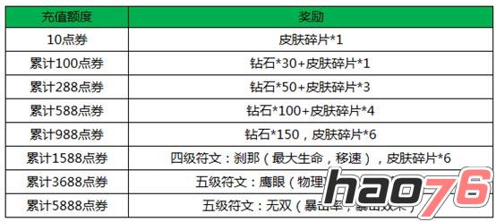 《王者荣耀》圣诞节活动集锦 一大波福利来袭