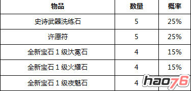 我叫MT2元旦活动迎新礼包一马当先双手奉上